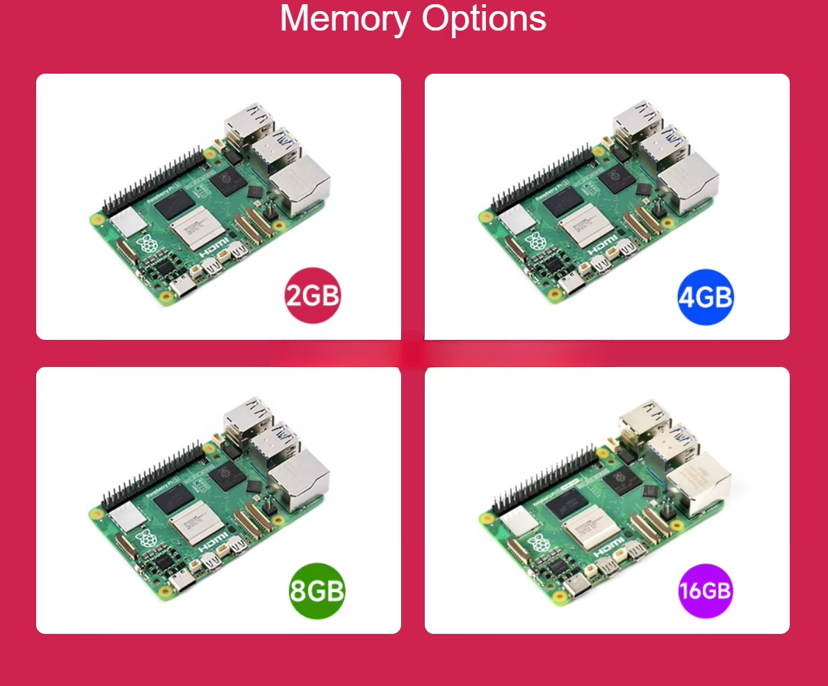 Raspberry Pi 5 оснащен четырех – обзор и цена Raspberry Pi 4